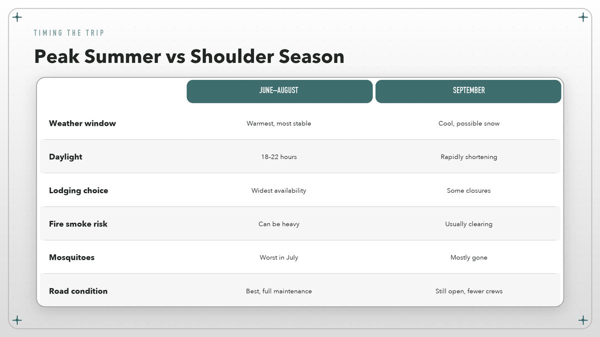 Comparison of peak season and shoulder season driving conditions on the Alaska Highway