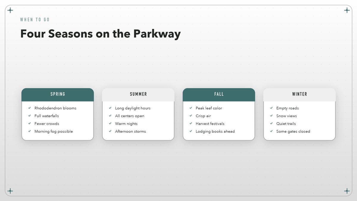 A comparison of the four seasons for driving the Blue Ridge Parkway